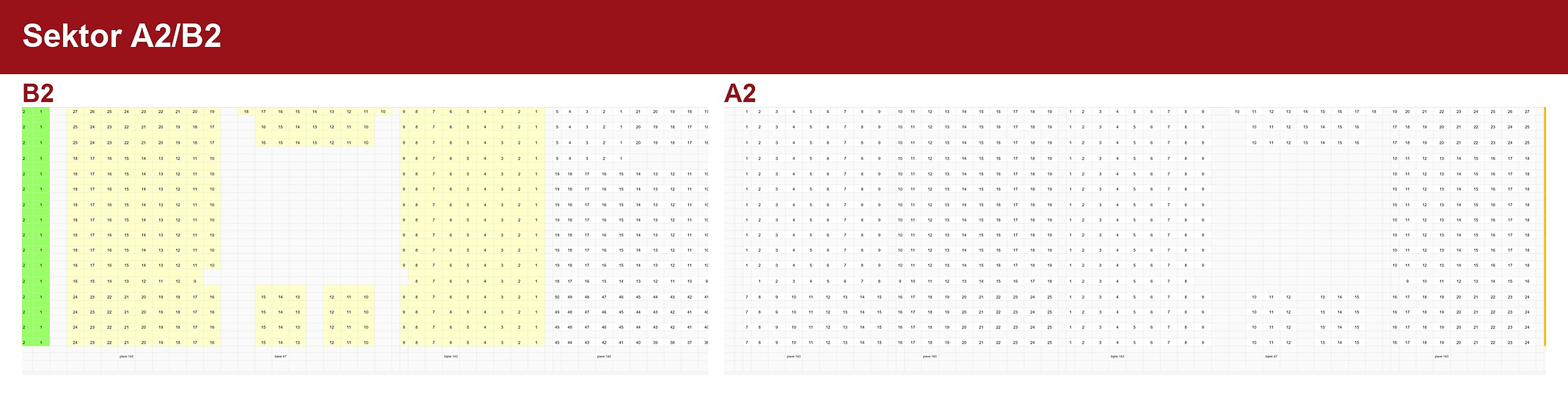 Sektor A2/B2
