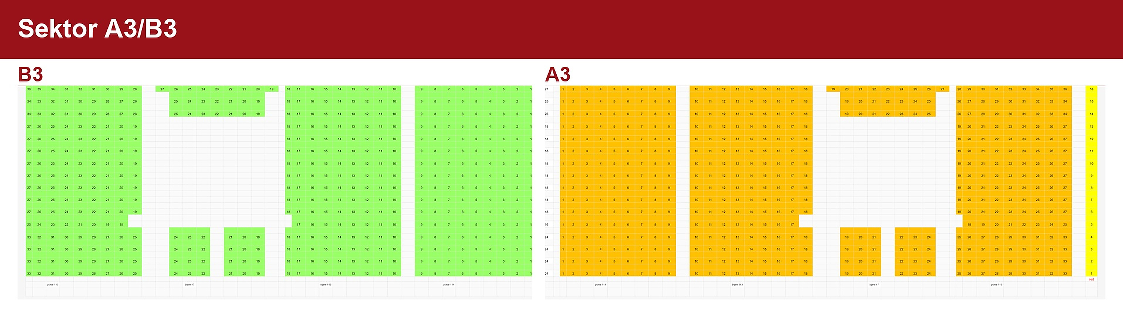Sektor A3/B3